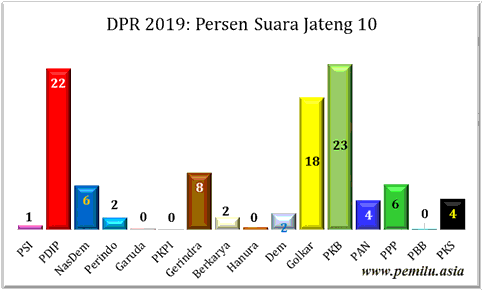 Jateng